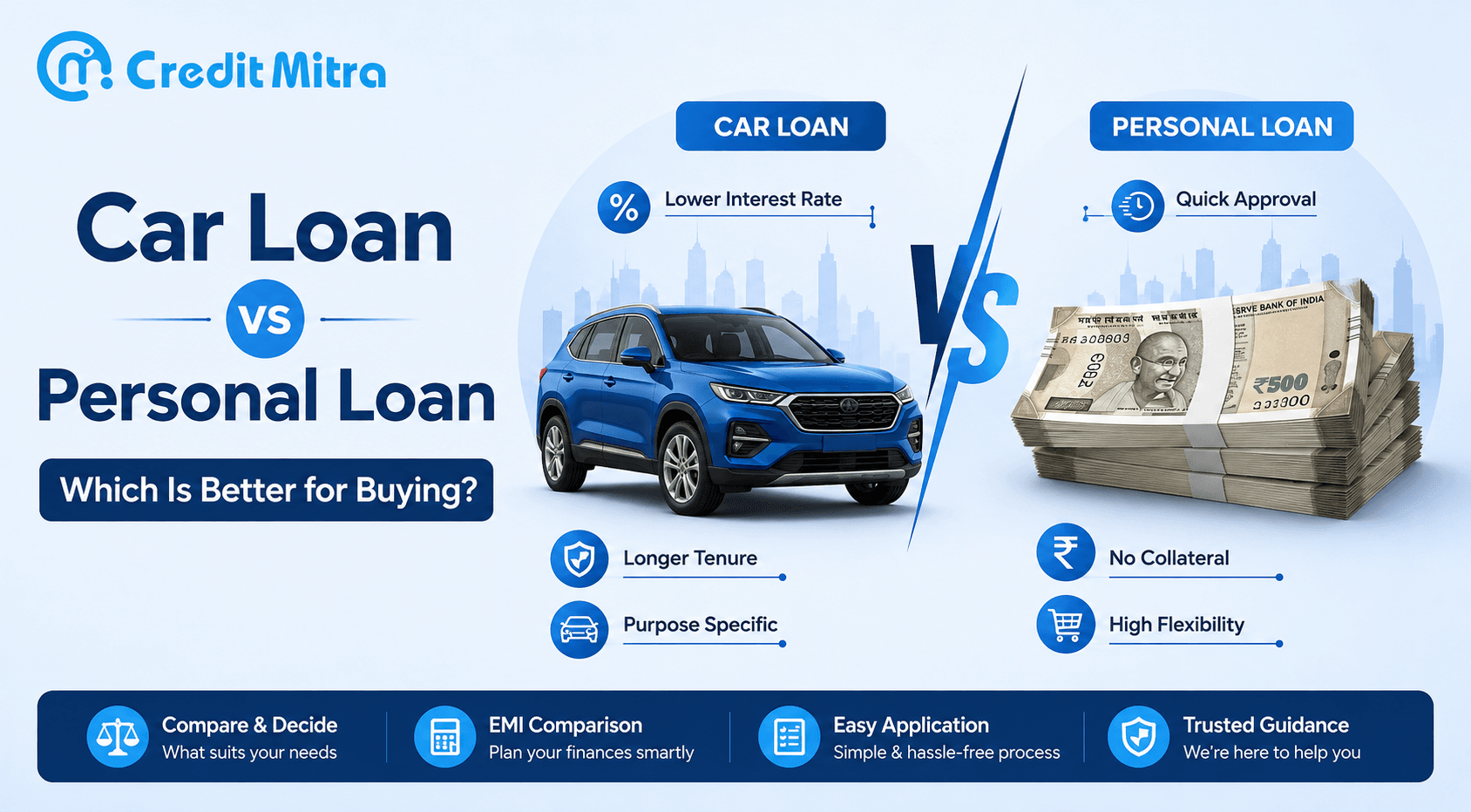 Car Loan vs Personal Loan: Which Is Better for Buying? (2026)
