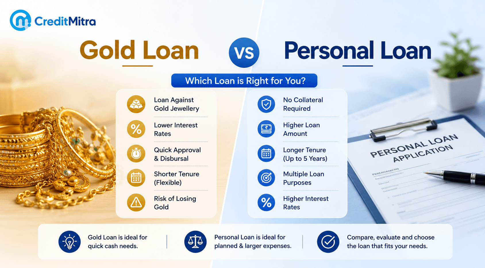 Gold Loan vs Personal Loan in India 2026 – Which Is Better?